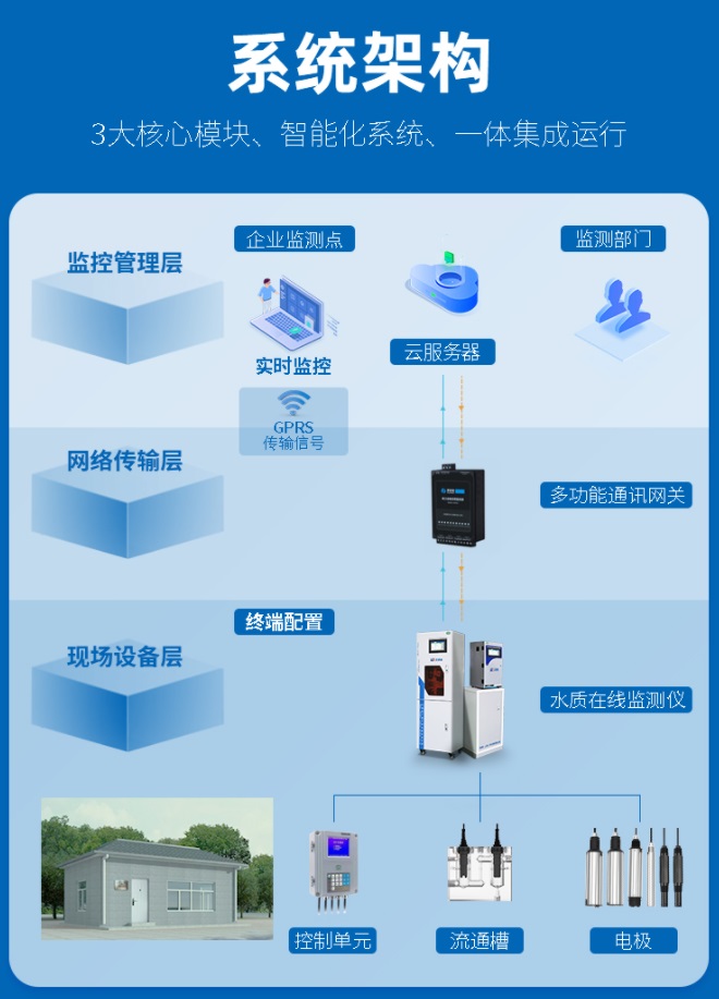 1657099464329145.jpg 系統架構.jpg